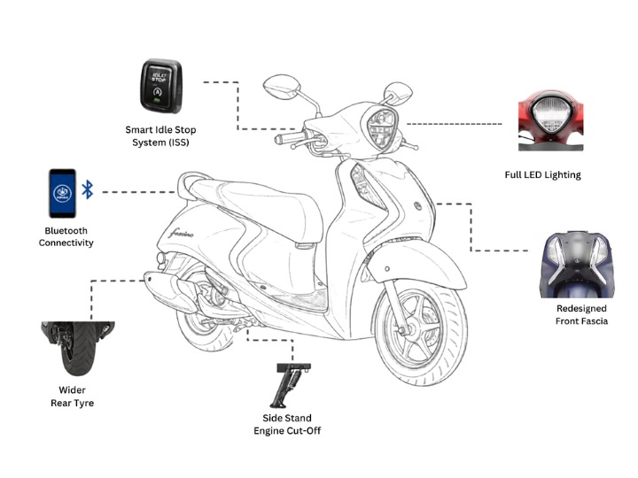 Fascino 125 2026 New Features That Steal the Show